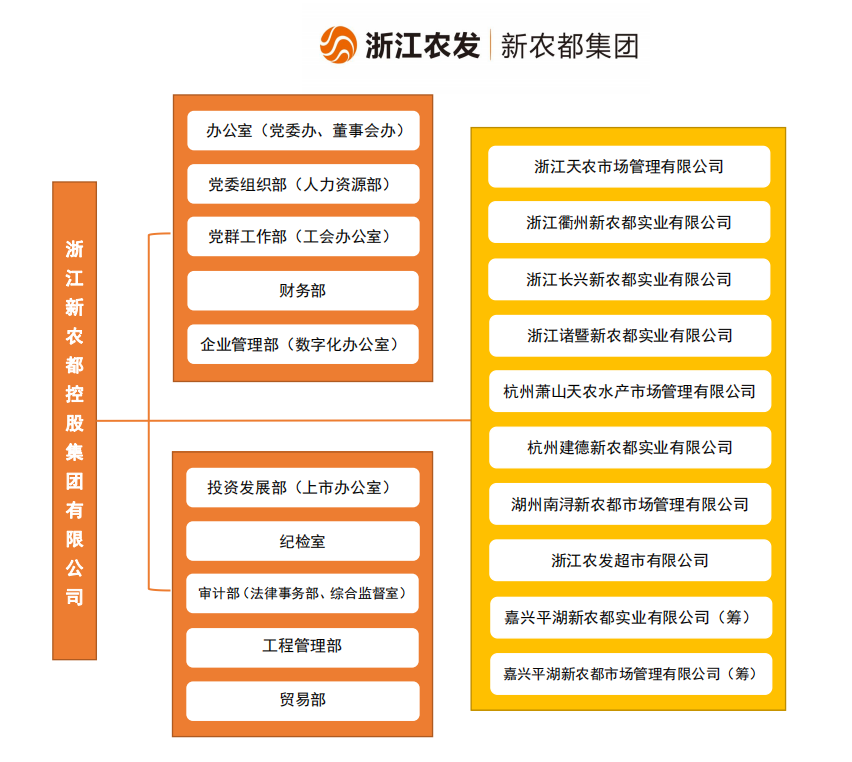 太阳成集团组织架构图